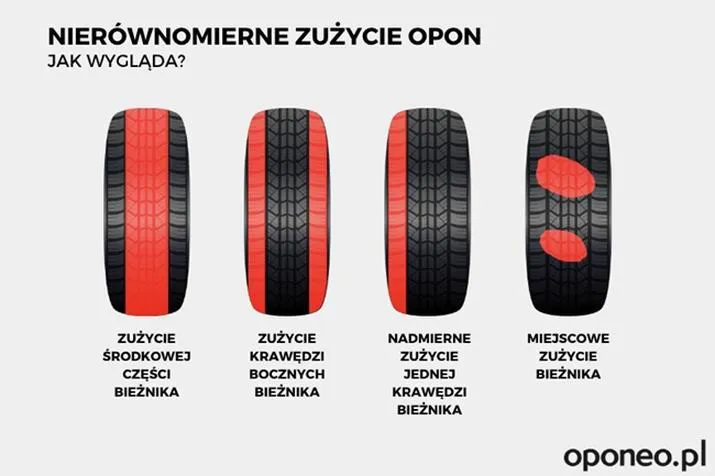 Jak rozpoznać zużycie opon? 5 oznak, że czas na wymianę